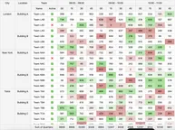 GUI Expert Table